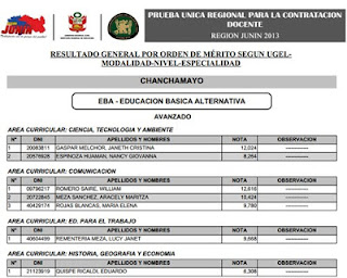 Resultados DRE JUNIN Contrato Docente 2014 19 de Enero